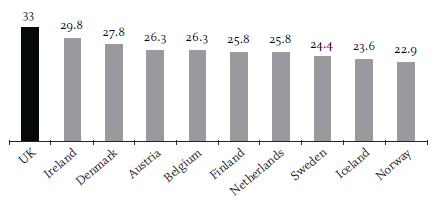 YesIntroduction-bar%20chart%281%29.png