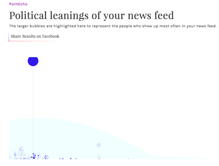 Figure 2: PolitEcho shows the political leanings of friends and the political leaning of shown posts in a user’s Facebook news f