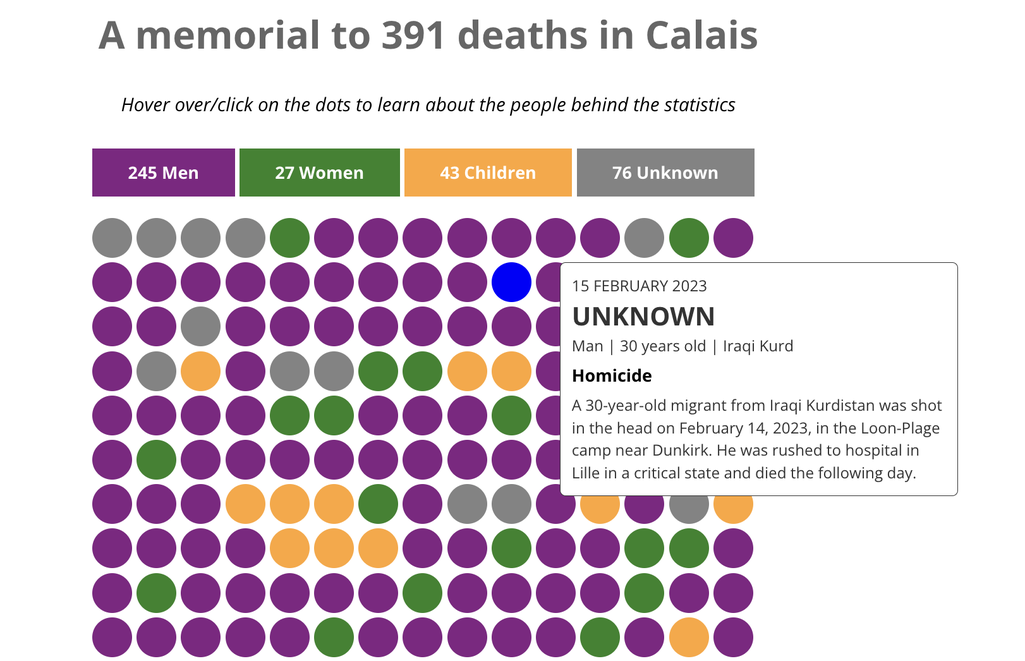 A screen shot of openDemocracy's Calais Memorial showing the data of an Unknown 30-year-old Iraqi Kurd who was the victim of a homicide in Dunkirk on 15 February 2023