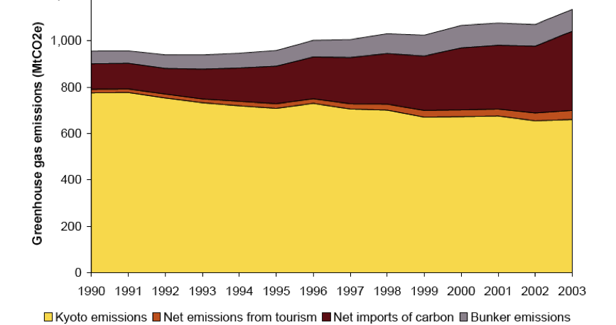 The UK isn't reducing emissions; we’re outsourcing them | openDemocracy