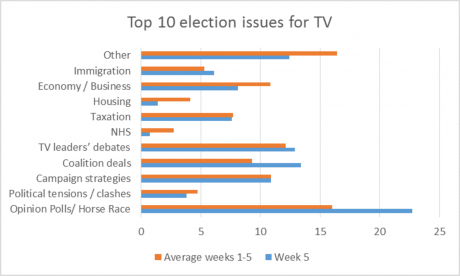 cardiffpoll2.png
