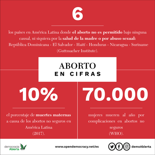 cifras_ABORTO.png