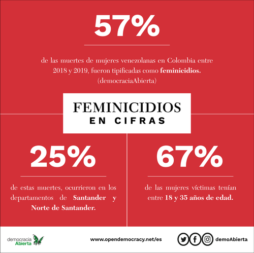 cifras_FEMINICIDIOS.png