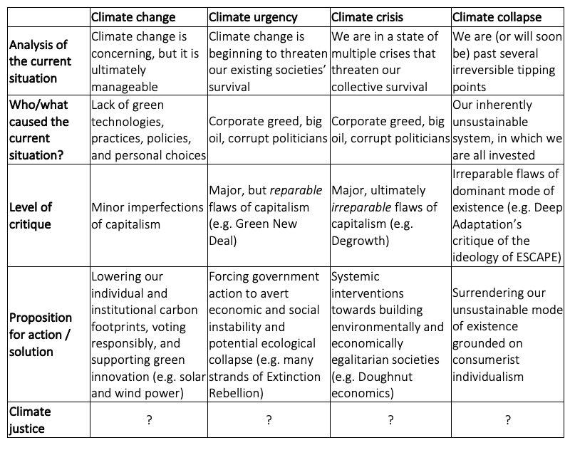 climate debate positions.png