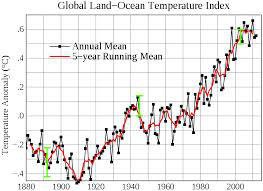 climate graph.jpg