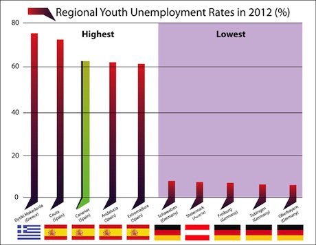 eurozone-regional-youth-unemployment-ratesthumb.jpeg