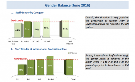 genderbalance.png