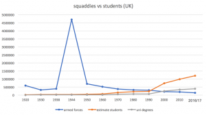 graph-students-squaddies-300x168.png