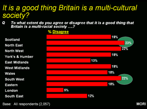Graph showing Britain as a mulicultural society?
