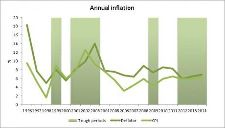 graph 1 - inflations_0.jpg