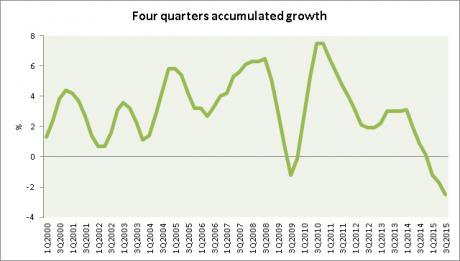 graph 2 - gdp growth.jpg