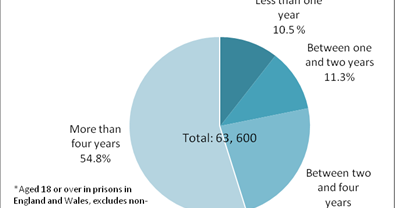 Votes for prisoners: Still a reform too far? | openDemocracy