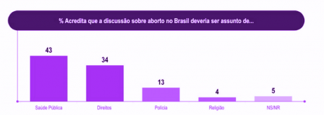 graphportuguese1.png