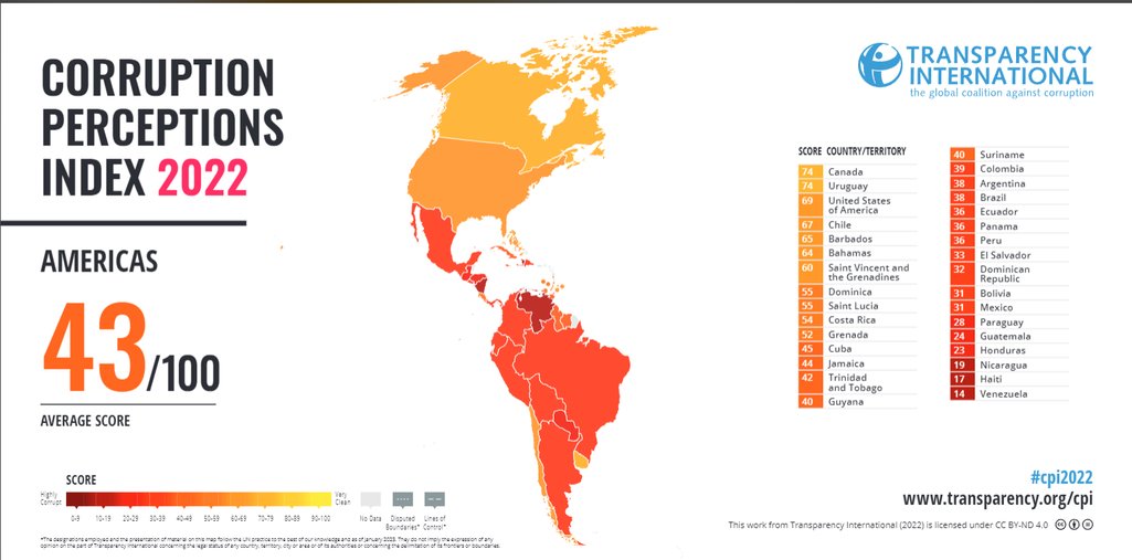 Mapa das Américas classificados por sua corrupção