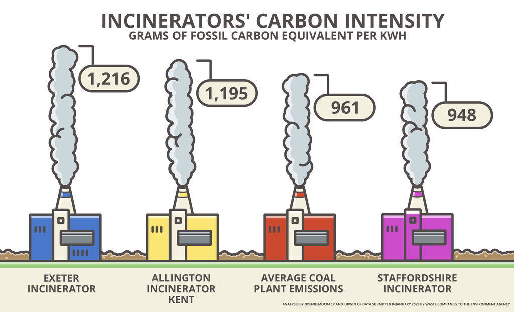 Incinération : les quotas de CO2 pourraient faire grimper les coûts