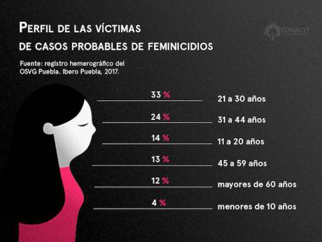 infografia-edades-feminicidios-mexico.jpg