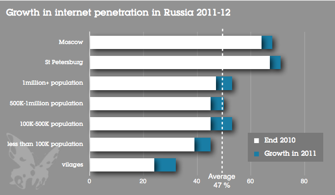 internetpenetration.png