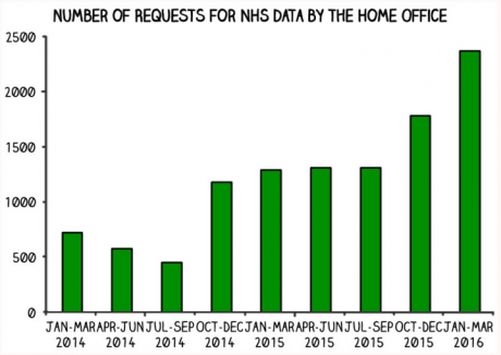 nhs data requests by home office.png