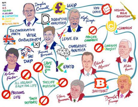 How Irish anti-abortion activists are drawing on Brexit and Trump campaigns to influence the upcoming referendum.