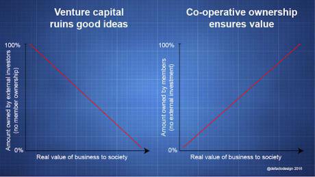 ownership-vs-value2.jpg