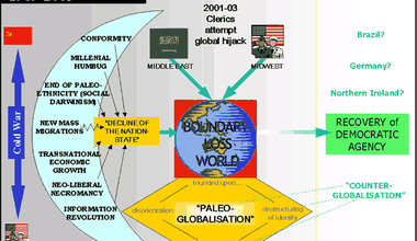 Paleo-globalisation 1989-2003 by Tom Nairn