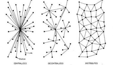 Paul Baran, On Distributed Networks, Institute for the Future, 1968