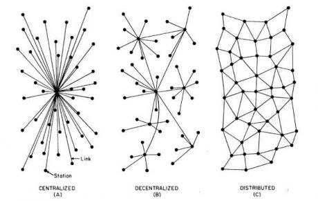 Paul Baran, On Distributed Networks, Institute for the Future, 1968