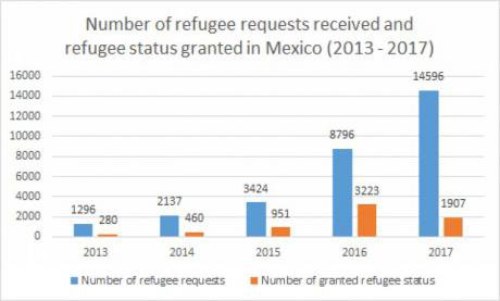 refugiados Mexico_0.jpg
