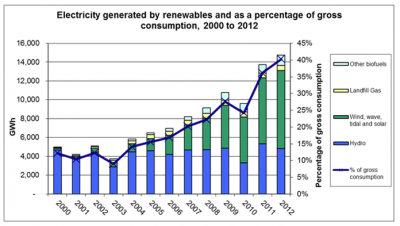renewables graph.png