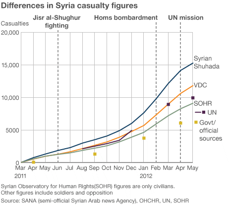 syria_casualty-1.gif