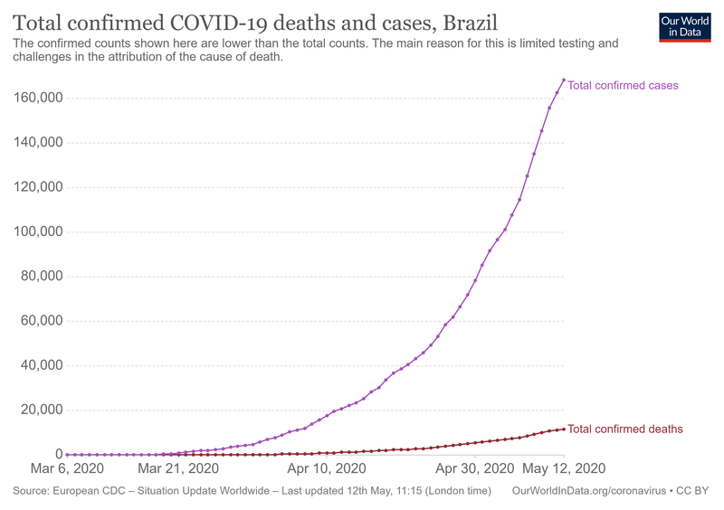 total-deaths-and-cases-covid-19 (2).png
