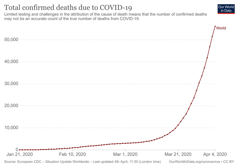 total-deaths-covid-19.png