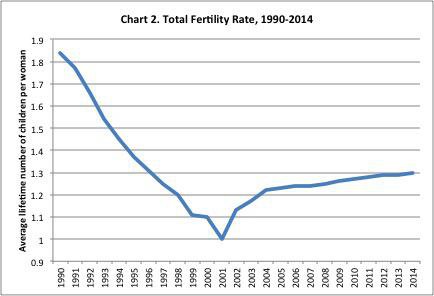 total fertility Twigg.jpg