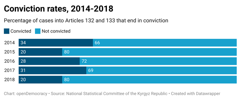 vDVZ6-conviction-rates-2014-2018.png
